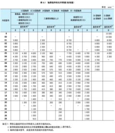 带座外球面轴承最高转速是多少