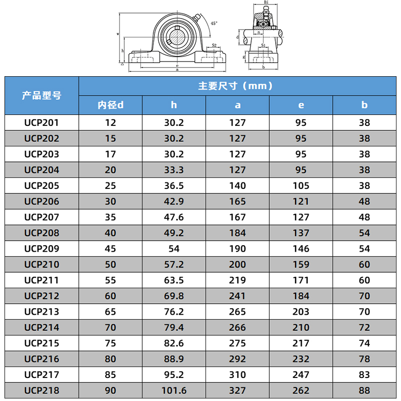 福山FSB外球面轴承座固定座立式UCP201 202 203 204 205 206 207