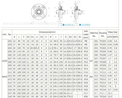 外球面FC204轴承座 价格、厂家、图片全解析