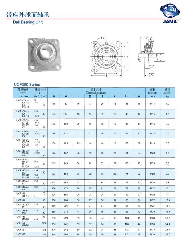 方形轴承座与UCF系列带座轴承 外球面轴承的选型与应用指南