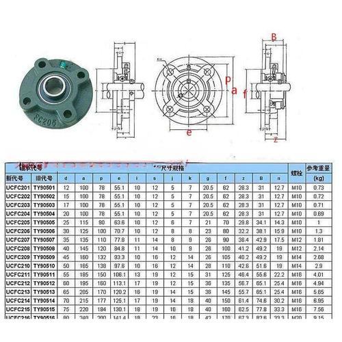 圆形外球面轴承座UCFC210-215系列 带轴承的整体解决方案详解