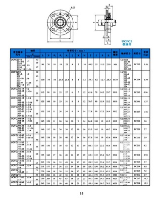 圆形不锈钢轴承座 耐腐蚀之选——解析SUCFC208型440不锈钢外球面轴承座